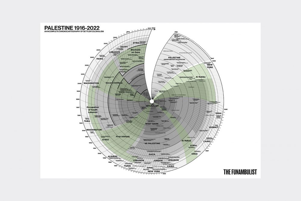 THE FUNAMBULIST MAP - PALESTINE 1916–2022: AN INCOMPLETE CHRONOCARTOGRAPHY